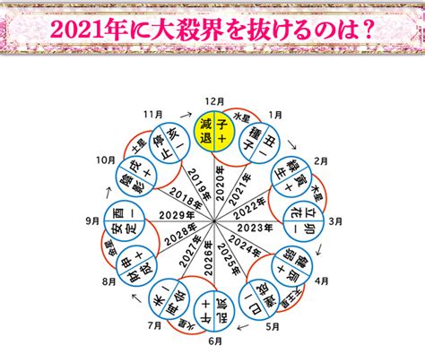 六世占星術計算|六星占術 無料で自動計算【2020年】あなたが何星人（運命星）。